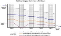 Modele_nappe_phreatique.jpg Modele_nappe_phreatique.jpg