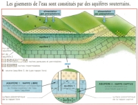 aquifère sourrerains schema.jpg aquifère sourrerains schema.jpg