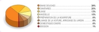 consommation eau domestique.JPG consommation eau domestique.JPG