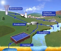 cycle eau humaine.jpg cycle eau humaine.jpg