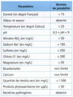 eau potable norme.jpg eau potable norme.jpg