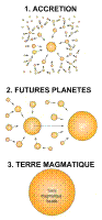 ACCRETION_TERRE.jpg ACCRETION_TERRE.jpg