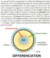 DIFFERENCIATION_TERRE.jpg DIFFERENCIATION_TERRE.jpg
