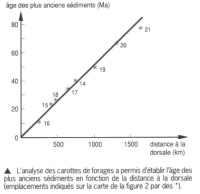 FONDS OCEANIQUE age sediments.jpg FONDS OCEANIQUE age sediments.jpg