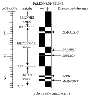 paleomagnetisme_echelle.jpg paleomagnetisme_echelle.jpg
