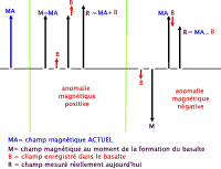 paleomagnetisme_explications_anomalies.jpg paleomagnetisme_explications_anomalies.jpg
