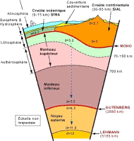 structure_Terre_schema.JPG structure_Terre_schema.JPG